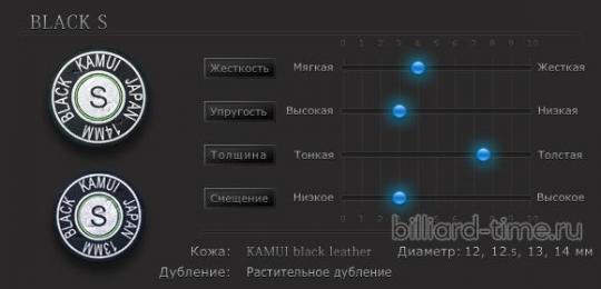 Наклейка для кия Kamui Black 12,5мм Soft 1шт.