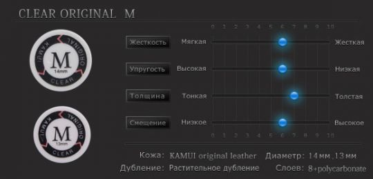 Наклейка для кия Kamui Clear Original 14мм Medium 1шт.