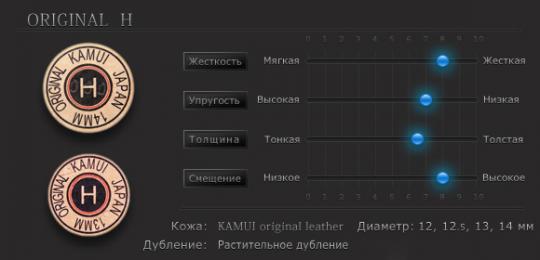 Наклейка для кия Kamui Original 12,5мм Hard 1шт.