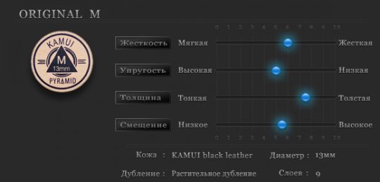 Наклейка для кия Kamui Pyramid Original 13мм Medium 1шт.