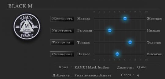 Наклейка для кия Kamui Pyramid Black 13мм Medium 1шт.
