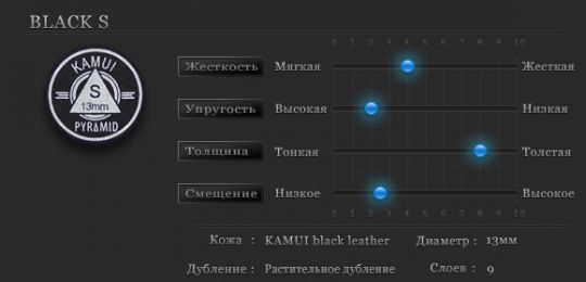 Наклейка для кия Kamui Pyramid Black 13мм Soft 1шт.