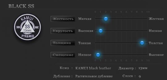 Наклейка для кия Kamui Pyramid Black 13мм Super Soft 1шт.